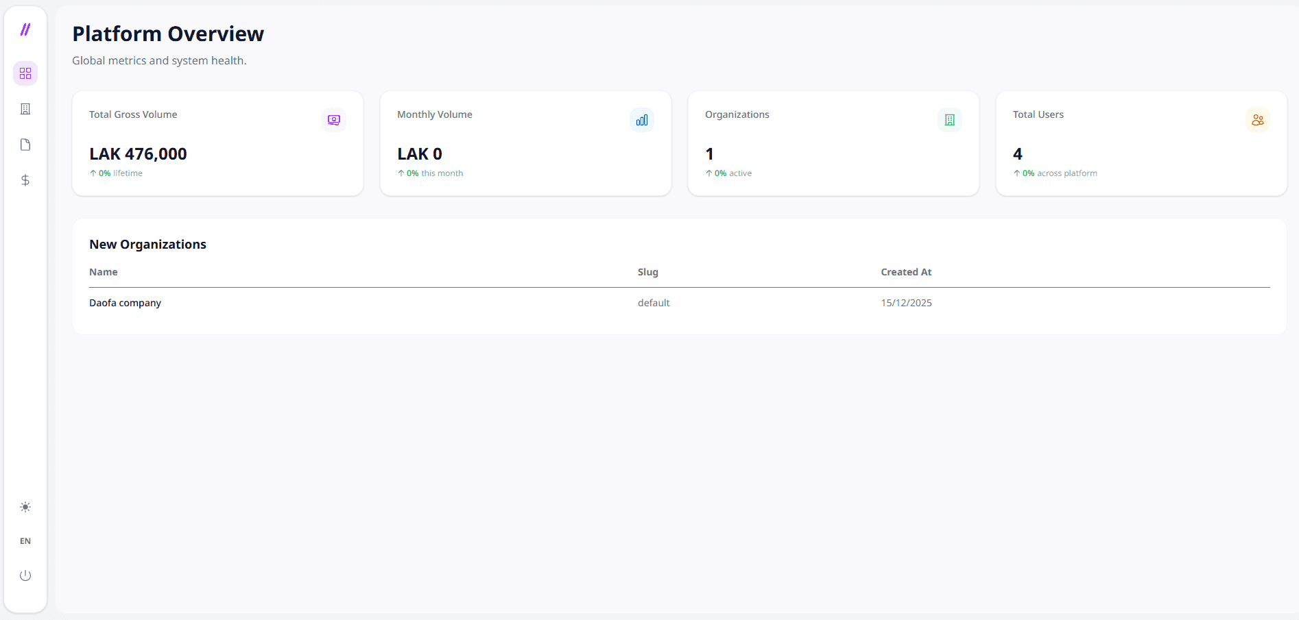 ບົນຈອດລົດ — Parking management dashboard